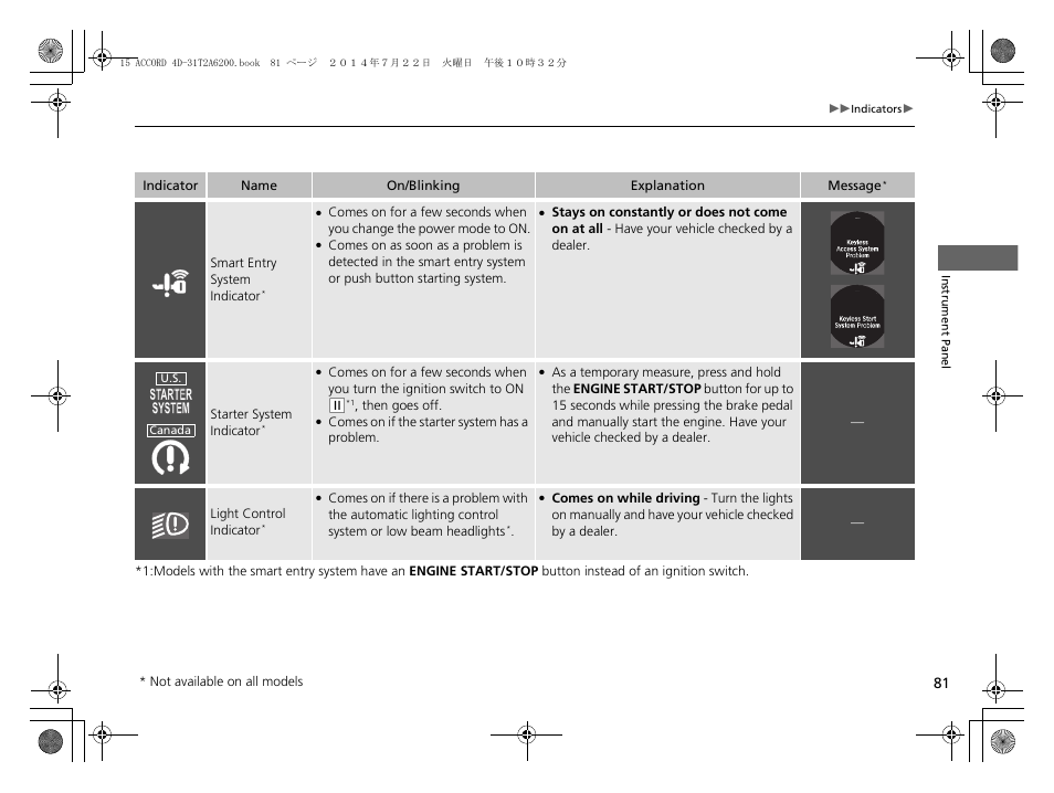 HONDA 2015 Accord Sedan - Owner's Manual User Manual | Page 82 / 593