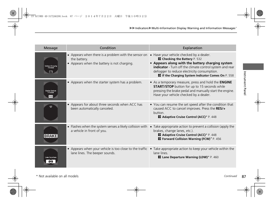 HONDA 2015 Accord Sedan - Owner's Manual User Manual | Page 88 / 593