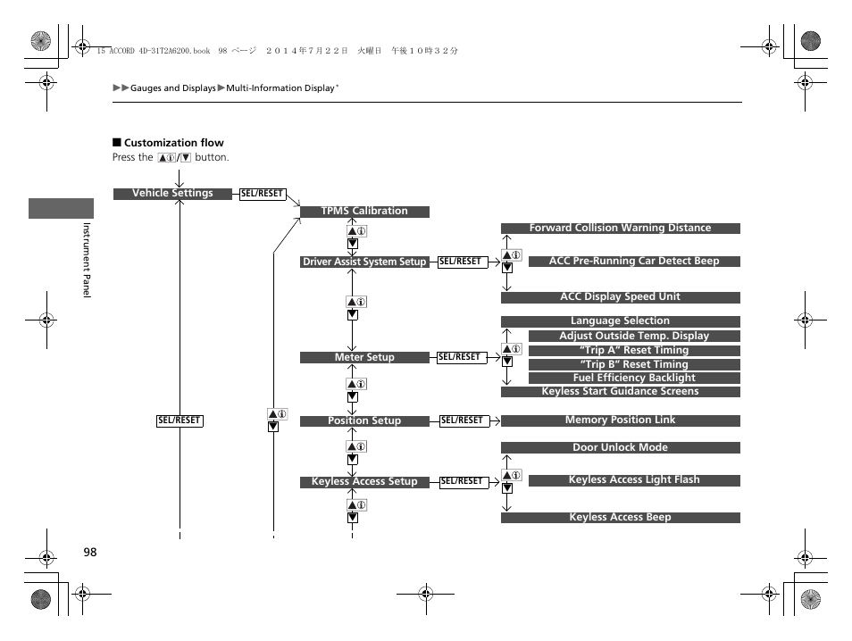 HONDA 2015 Accord Sedan - Owner's Manual User Manual | Page 99 / 593