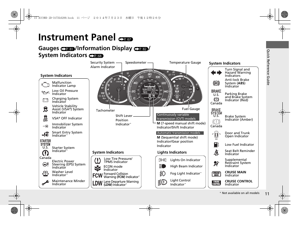 Instrument panel (p 67), Instrument panel, Gauges | Information display, System indicators | HONDA 2015 Accord Coupe - Owner's Manual User Manual | Page 12 / 557