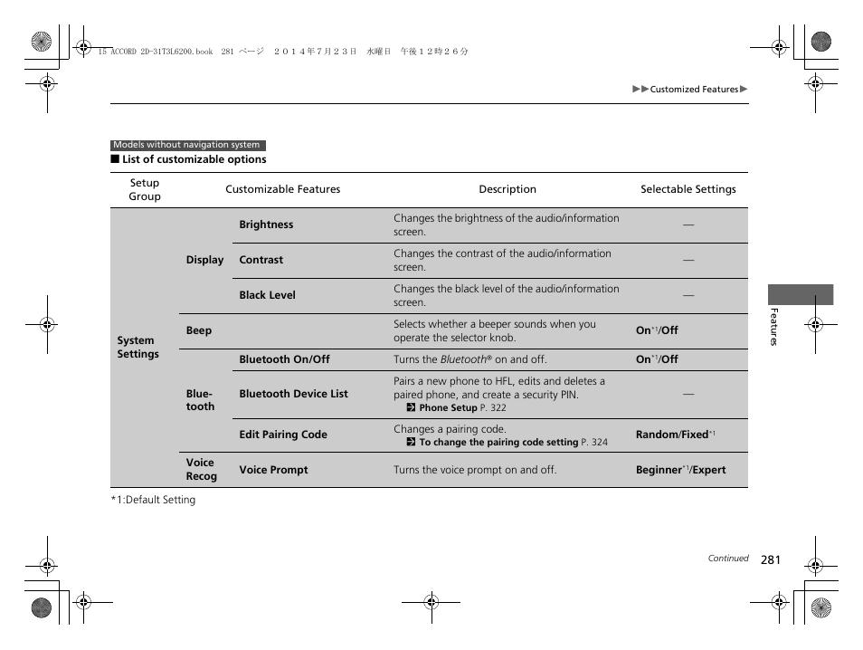 List of customizable options | HONDA 2015 Accord Coupe - Owner's Manual User Manual | Page 282 / 557