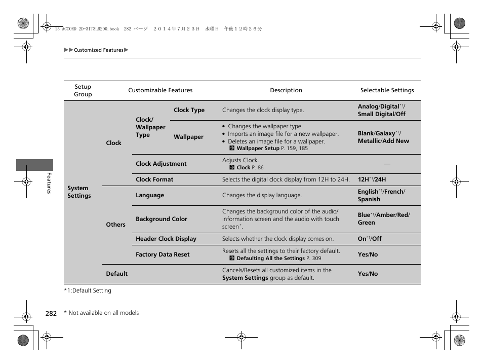 HONDA 2015 Accord Coupe - Owner's Manual User Manual | Page 283 / 557