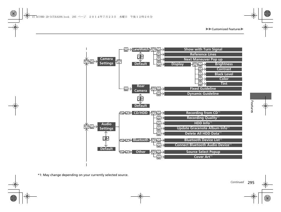 HONDA 2015 Accord Coupe - Owner's Manual User Manual | Page 296 / 557