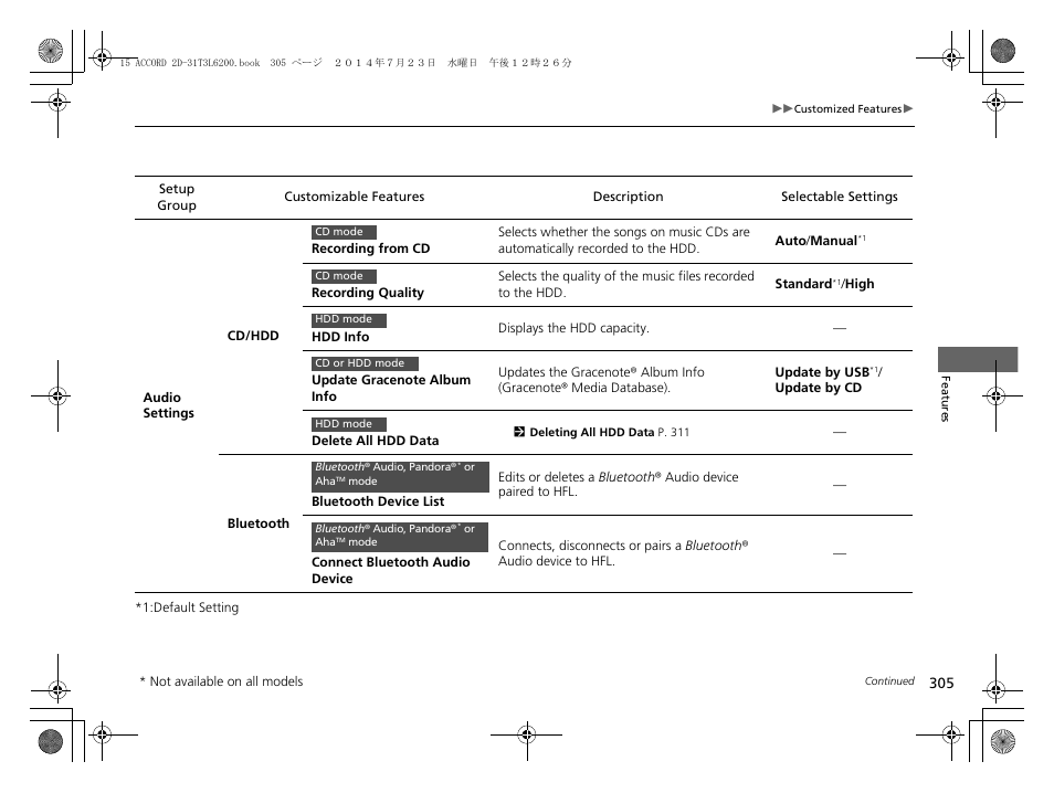 HONDA 2015 Accord Coupe - Owner's Manual User Manual | Page 306 / 557