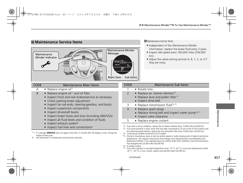 Maintenance service items p. 457, Maintenance service items | HONDA 2015 Accord Coupe - Owner's Manual User Manual | Page 458 / 557