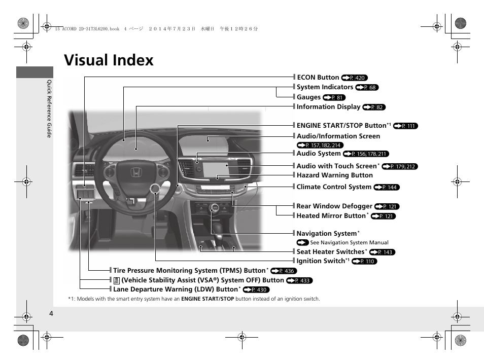 Quick reference guide, Visual index | HONDA 2015 Accord Coupe - Owner's Manual User Manual | Page 5 / 557