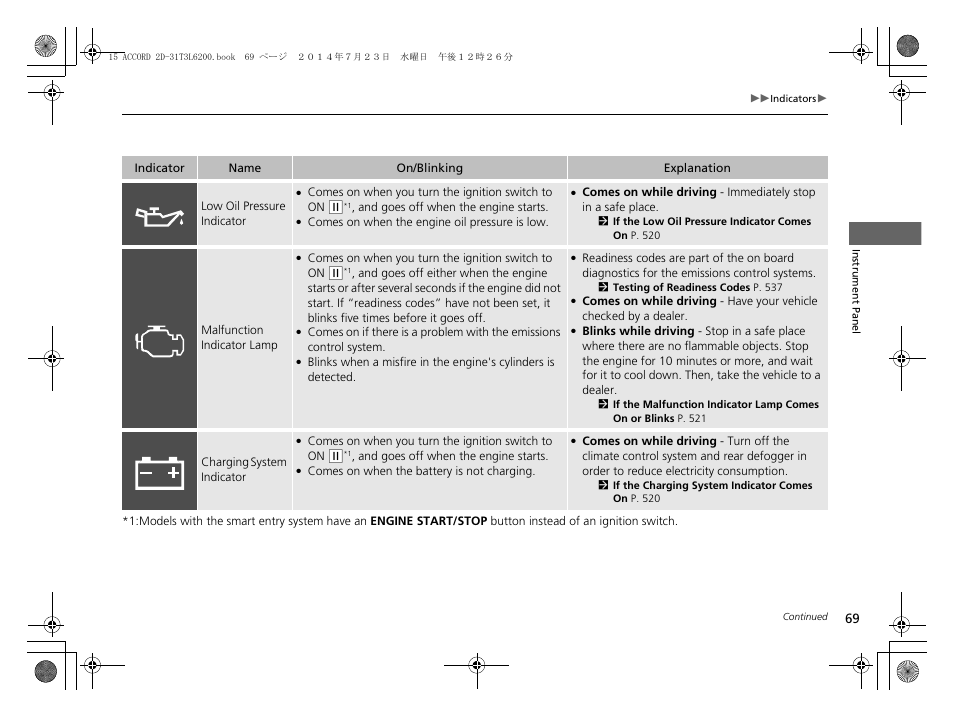 HONDA 2015 Accord Coupe - Owner's Manual User Manual | Page 70 / 557