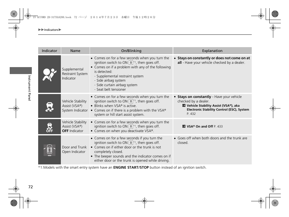 Door and trunk open indicator | HONDA 2015 Accord Coupe - Owner's Manual User Manual | Page 73 / 557