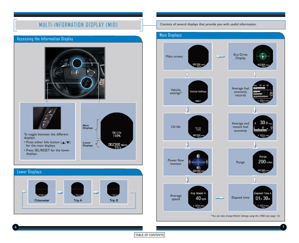 Multi-information display (mid) | HONDA 2015 Accord Hybrid (Base) - Technology Reference Guide User Manual | Page 5 / 16