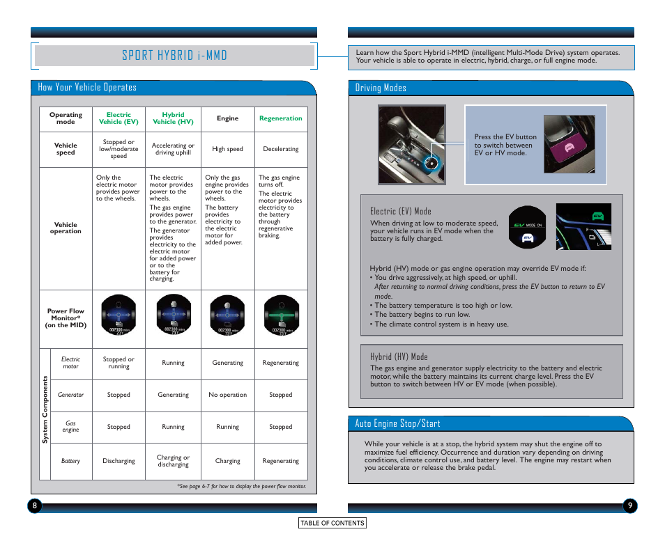Sport hybrid i-mmd, How your vehicle operates, Driving modes | Auto engine stop/start | HONDA 2015 Accord Hybrid (Base) - Technology Reference Guide User Manual | Page 6 / 16