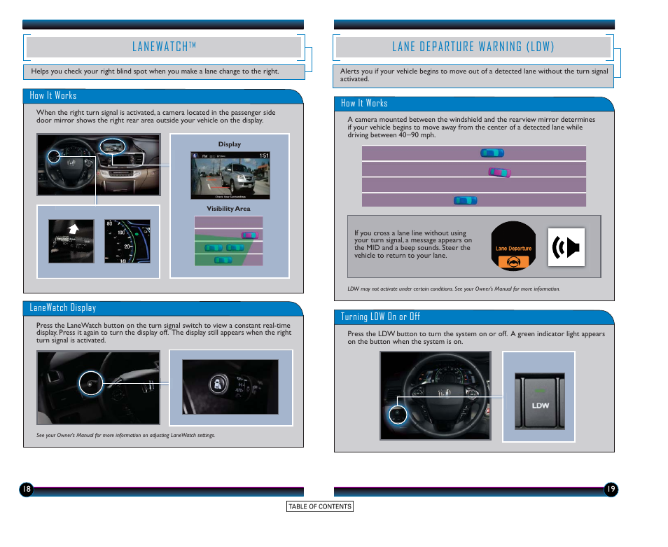 Lanewatch, Lane departure warning (ldw) | HONDA 2015 Accord Hybrid (EX-L) - Technology Reference Guide User Manual | Page 11 / 19