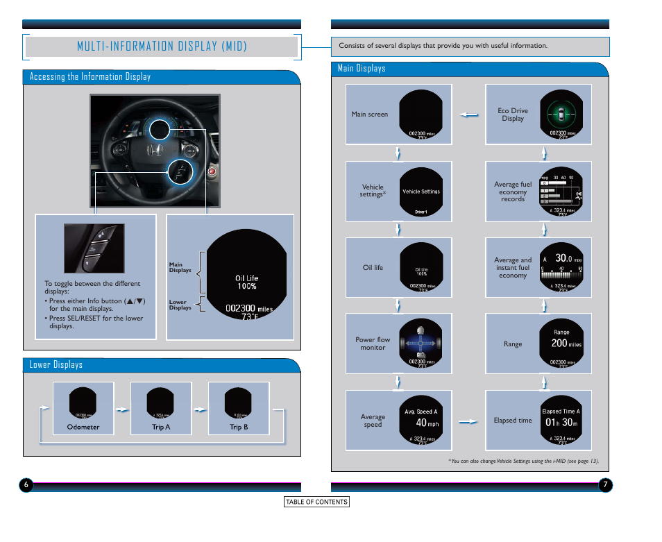 Multi-information display (mid) | HONDA 2015 Accord Hybrid (EX-L) - Technology Reference Guide User Manual | Page 5 / 19