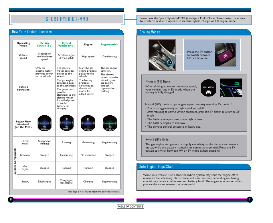 Sport hybrid i-mmd, How your vehicle operates, Driving modes | Auto engine stop/start | HONDA 2015 Accord Hybrid (EX-L) - Technology Reference Guide User Manual | Page 6 / 19