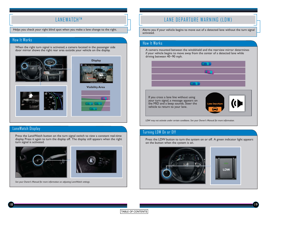 Lanewatch, Lane departure warning (ldw) | HONDA 2015 Accord Hybrid (Touring) - Technology Reference Guide User Manual | Page 11 / 25