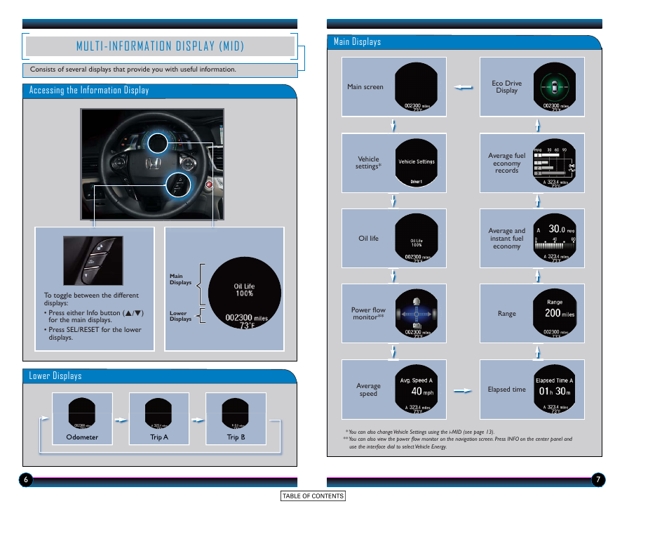 Multi-information display (mid) | HONDA 2015 Accord Hybrid (Touring) - Technology Reference Guide User Manual | Page 5 / 25