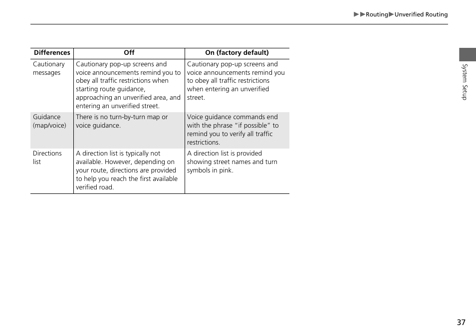 HONDA 2015 Accord Hybrid - Navigation Manual User Manual | Page 38 / 152