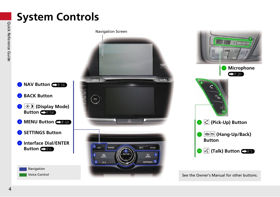 System controls | HONDA 2015 Accord Hybrid - Navigation Manual User Manual | Page 5 / 152