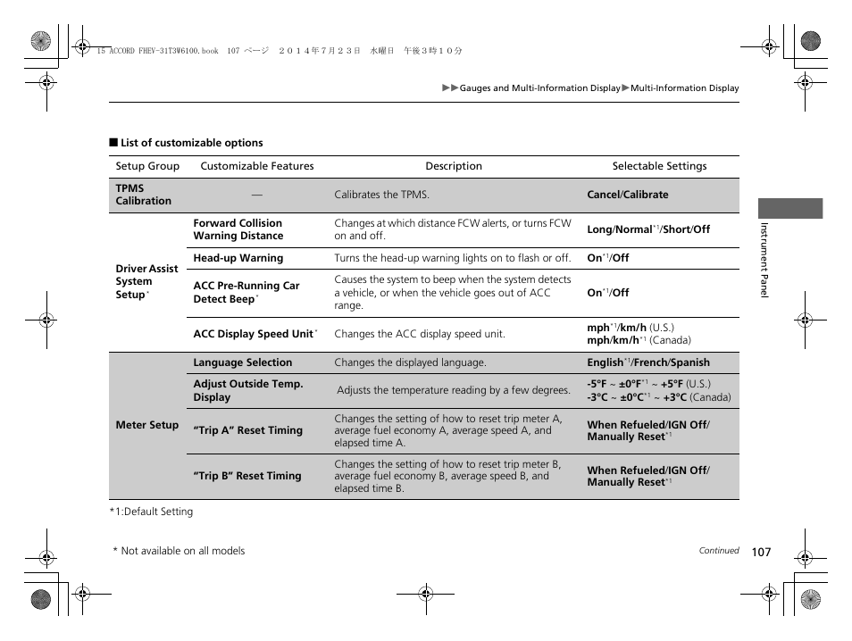 List of customizable options | HONDA 2015 Accord Hybrid - Owner's Manual User Manual | Page 108 / 569