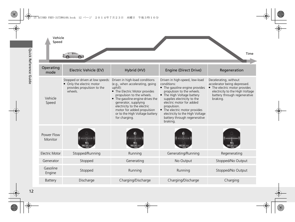 HONDA 2015 Accord Hybrid - Owner's Manual User Manual | Page 13 / 569