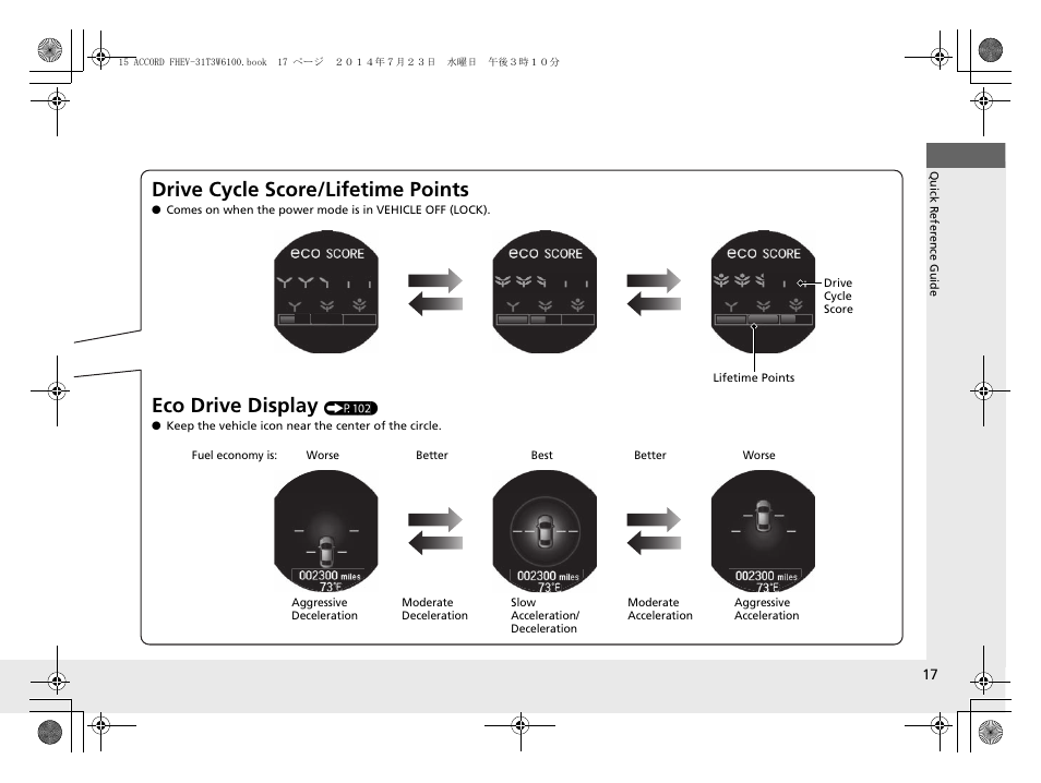 Drive cycle score/lifetime points, Eco drive display | HONDA 2015 Accord Hybrid - Owner's Manual User Manual | Page 18 / 569