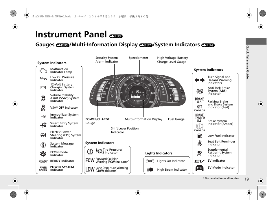 Instrument panel (p 73), Instrument panel, Gauges | Multi-information display, System indicators | HONDA 2015 Accord Hybrid - Owner's Manual User Manual | Page 20 / 569