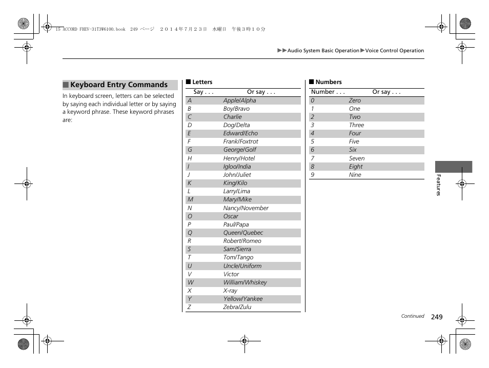 HONDA 2015 Accord Hybrid - Owner's Manual User Manual | Page 250 / 569