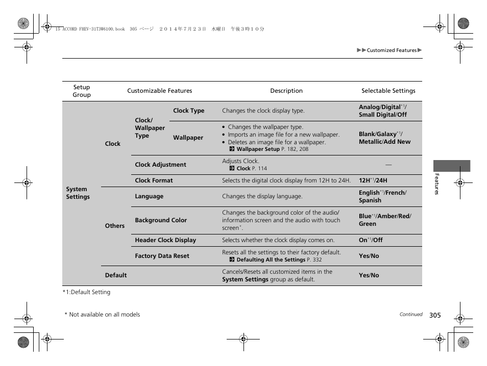 HONDA 2015 Accord Hybrid - Owner's Manual User Manual | Page 306 / 569