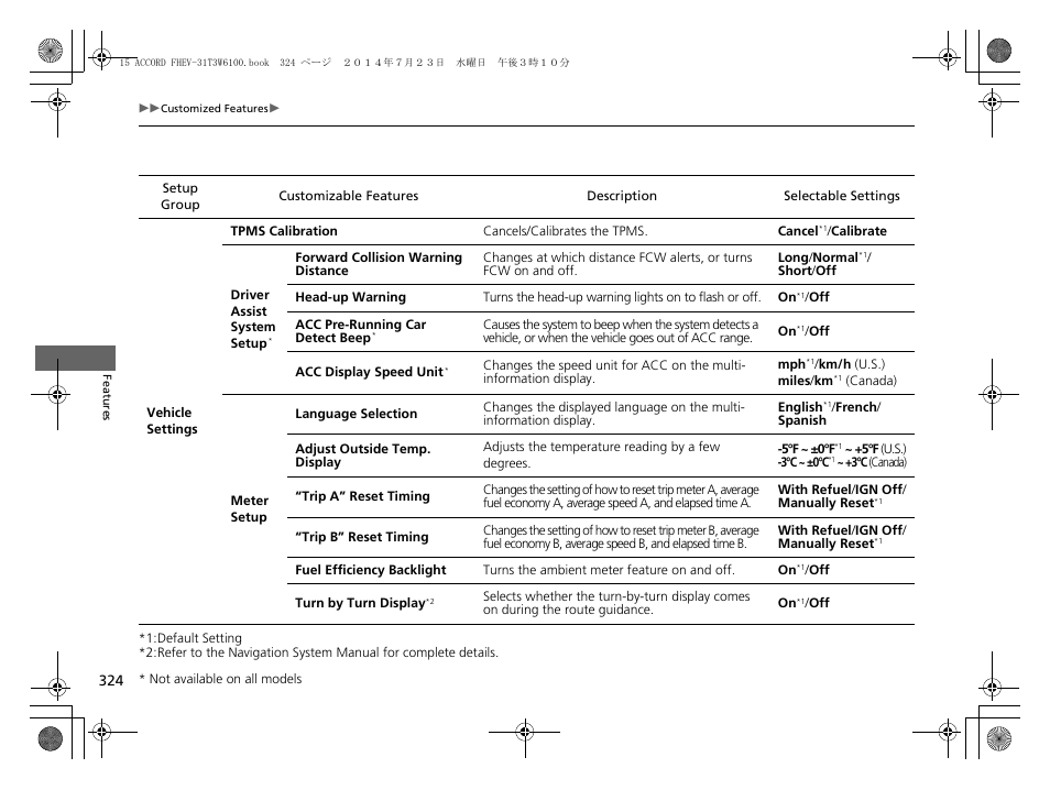 HONDA 2015 Accord Hybrid - Owner's Manual User Manual | Page 325 / 569