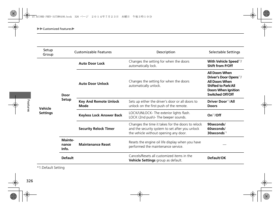 HONDA 2015 Accord Hybrid - Owner's Manual User Manual | Page 327 / 569