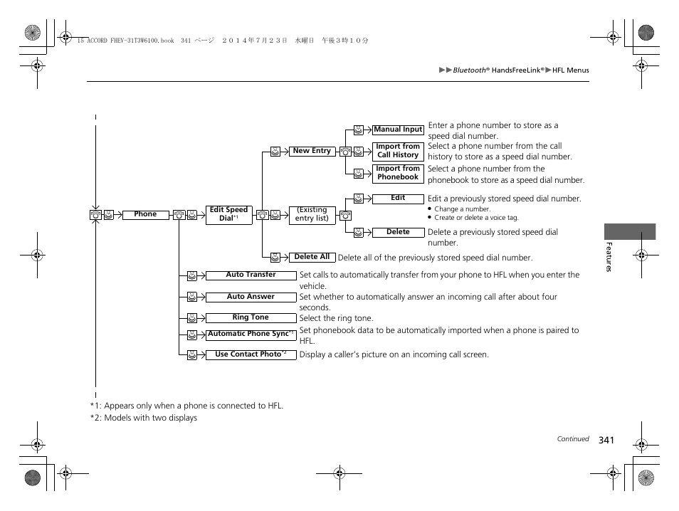 HONDA 2015 Accord Hybrid - Owner's Manual User Manual | Page 342 / 569