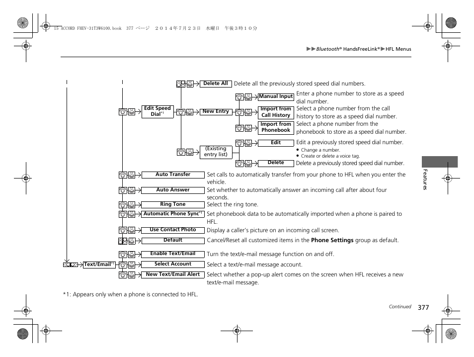 HONDA 2015 Accord Hybrid - Owner's Manual User Manual | Page 378 / 569