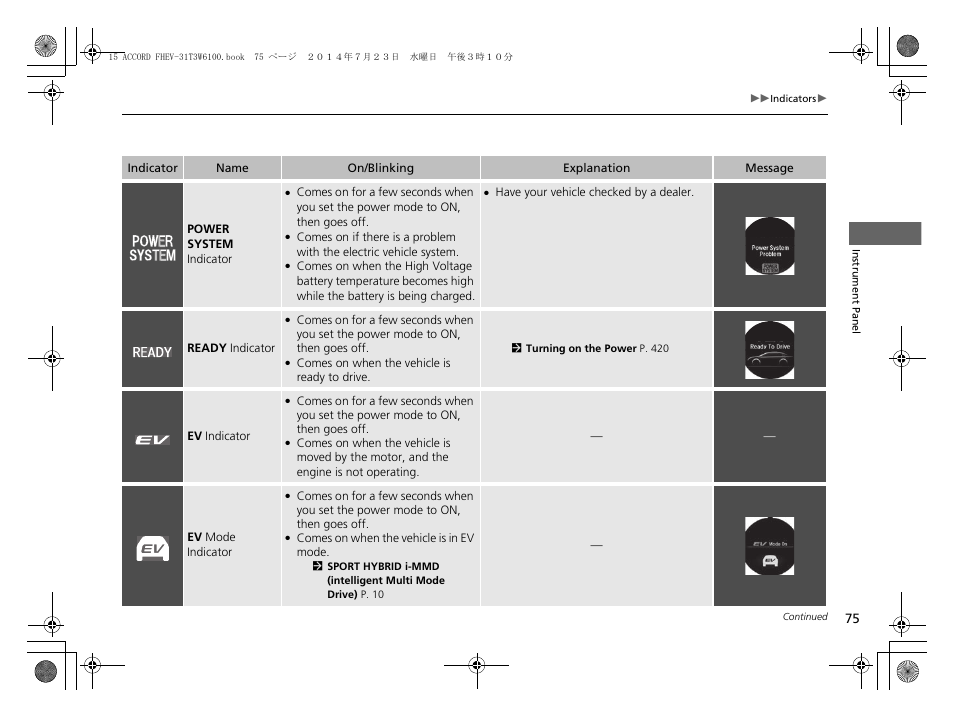 HONDA 2015 Accord Hybrid - Owner's Manual User Manual | Page 76 / 569