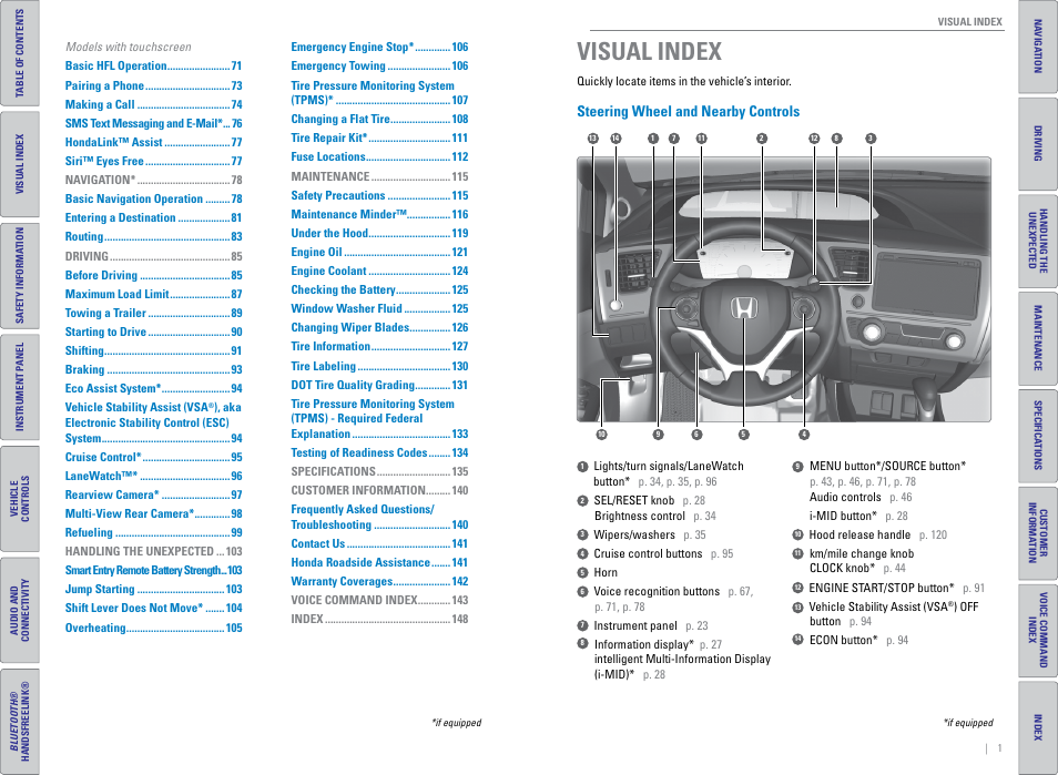 Visual index, Steering wheel and nearby controls | HONDA 2015 Civic (HF) - Owner's Guide (Revised 12/12/2014) User Manual | Page 4 / 79