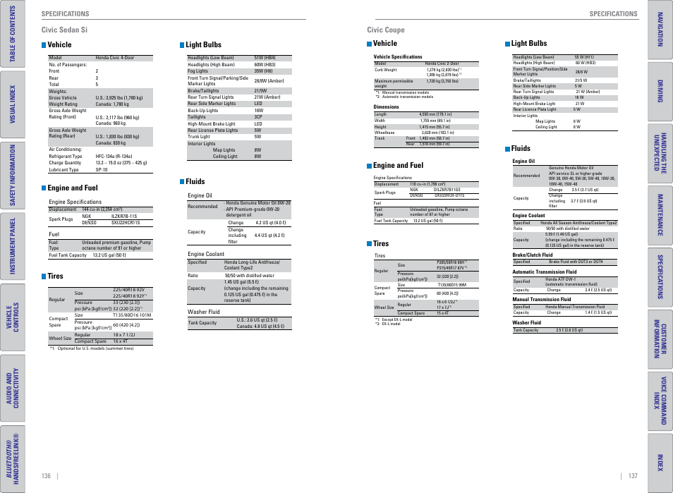 Civic sedan si vehicle, Engine and fuel, Tires | Light bulbs, Fluids, Civic coupe vehicle | HONDA 2015 Civic (HF) - Owner's Guide (Revised 12/12/2014) User Manual | Page 72 / 79