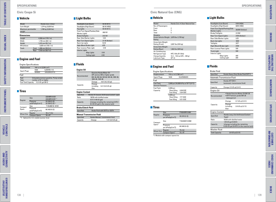 Civic coupe si vehicle, Engine and fuel, Tires | Light bulbs, Fluids, Civic natural gas (cng) vehicle | HONDA 2015 Civic (HF) - Owner's Guide (Revised 12/12/2014) User Manual | Page 73 / 79