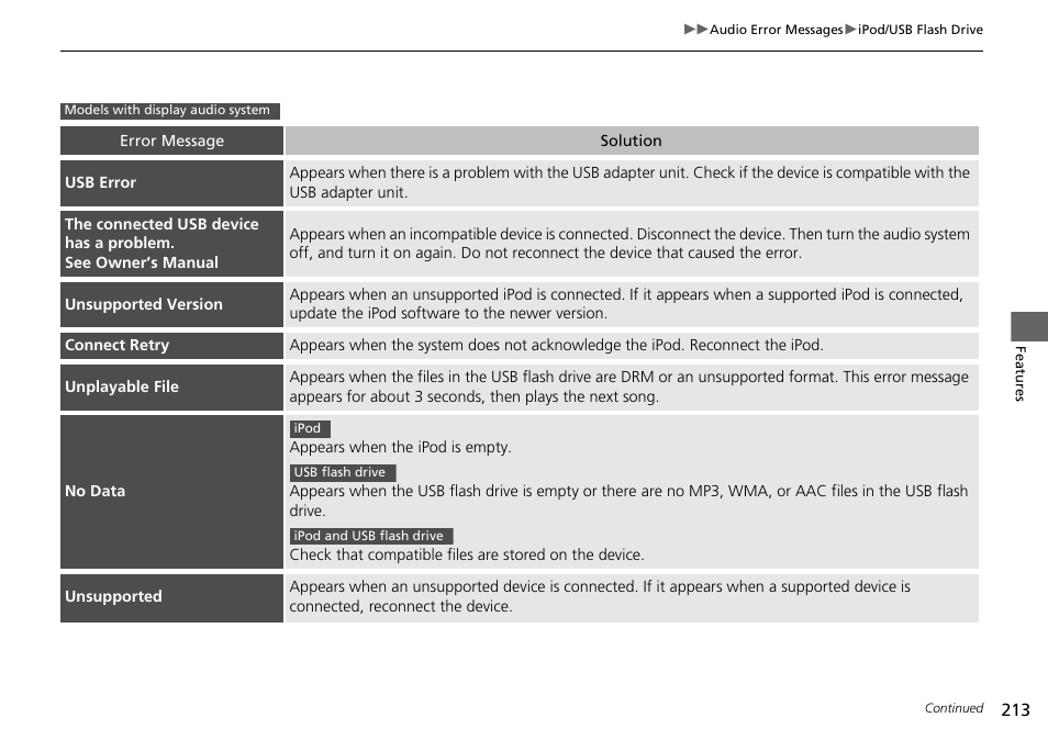 HONDA 2015 Civic Si Coupe - Owner's Manual User Manual | Page 214 / 441