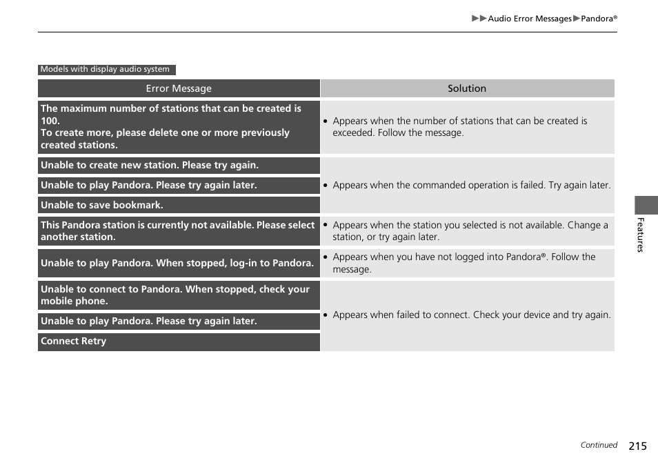 HONDA 2015 Civic Si Coupe - Owner's Manual User Manual | Page 216 / 441