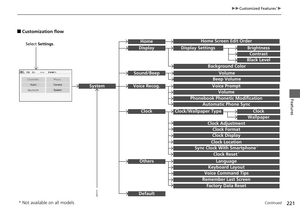 HONDA 2015 Civic Si Coupe - Owner's Manual User Manual | Page 222 / 441