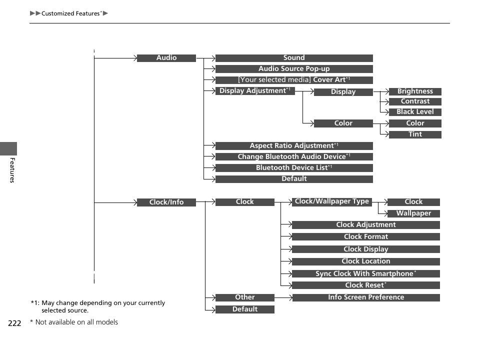 HONDA 2015 Civic Si Coupe - Owner's Manual User Manual | Page 223 / 441