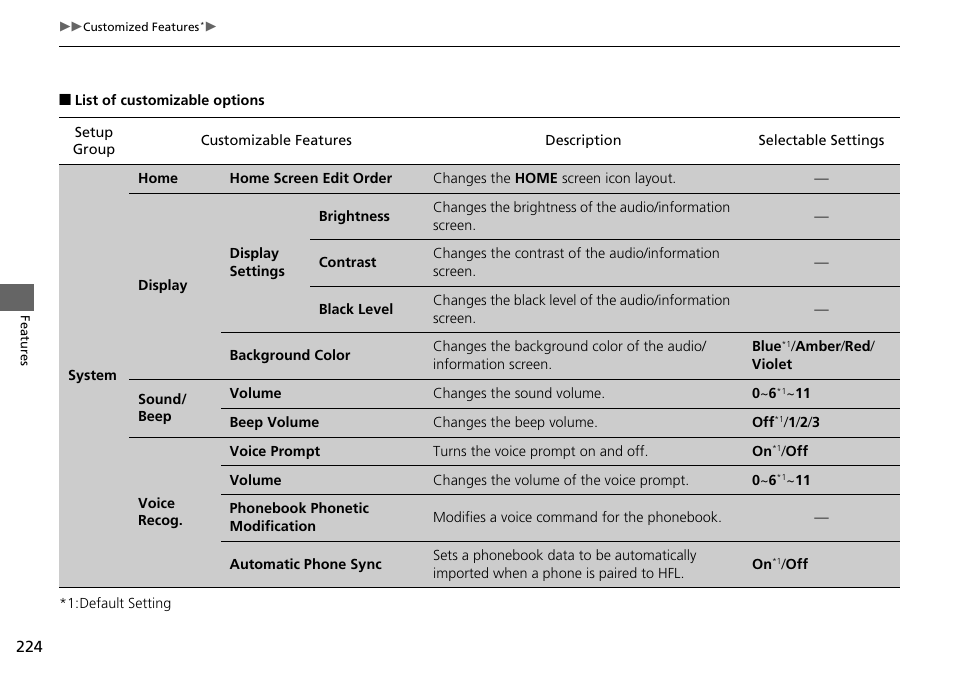 HONDA 2015 Civic Si Coupe - Owner's Manual User Manual | Page 225 / 441