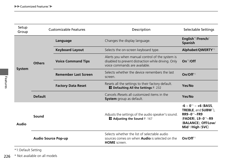 HONDA 2015 Civic Si Coupe - Owner's Manual User Manual | Page 227 / 441