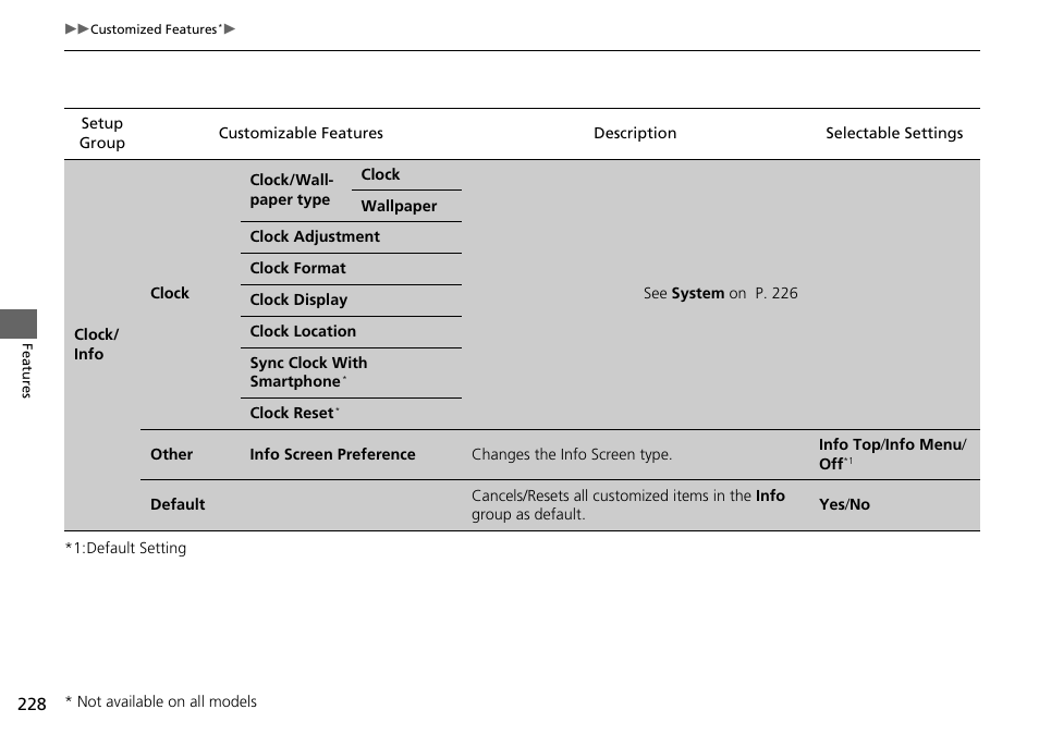 HONDA 2015 Civic Si Coupe - Owner's Manual User Manual | Page 229 / 441