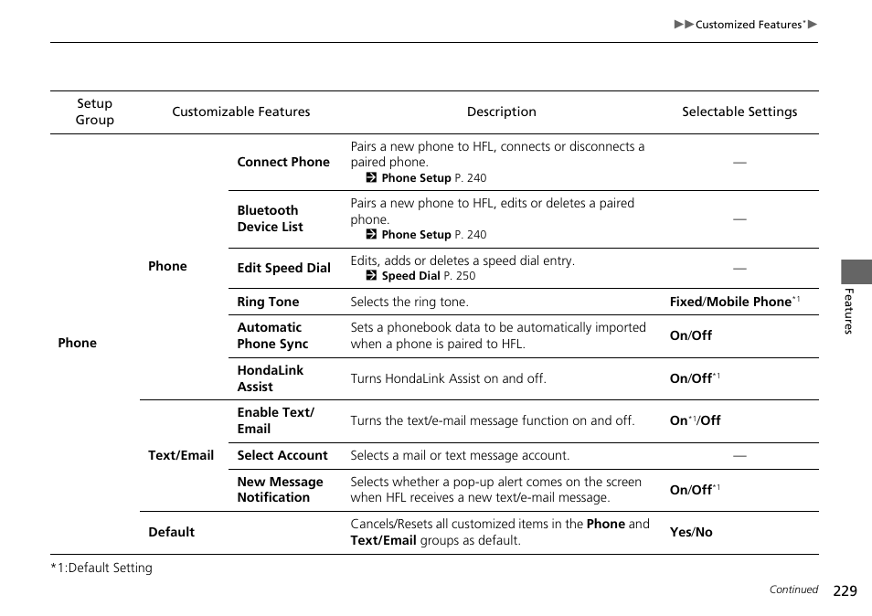 HONDA 2015 Civic Si Coupe - Owner's Manual User Manual | Page 230 / 441