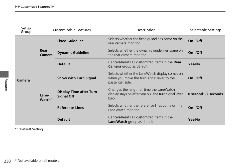 HONDA 2015 Civic Si Coupe - Owner's Manual User Manual | Page 231 / 441