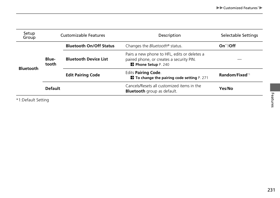 HONDA 2015 Civic Si Coupe - Owner's Manual User Manual | Page 232 / 441