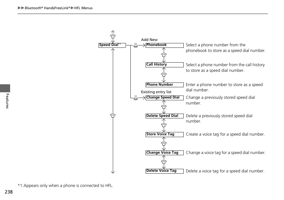 HONDA 2015 Civic Si Coupe - Owner's Manual User Manual | Page 239 / 441