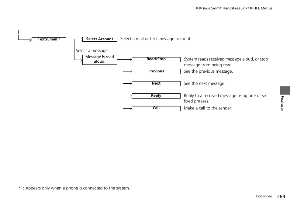 HONDA 2015 Civic Si Coupe - Owner's Manual User Manual | Page 270 / 441