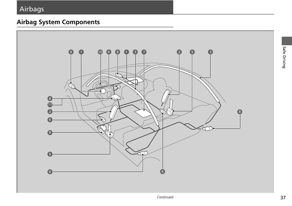 Airbags, P37), Airbag system components | HONDA 2015 Civic Si Coupe - Owner's Manual User Manual | Page 38 / 441