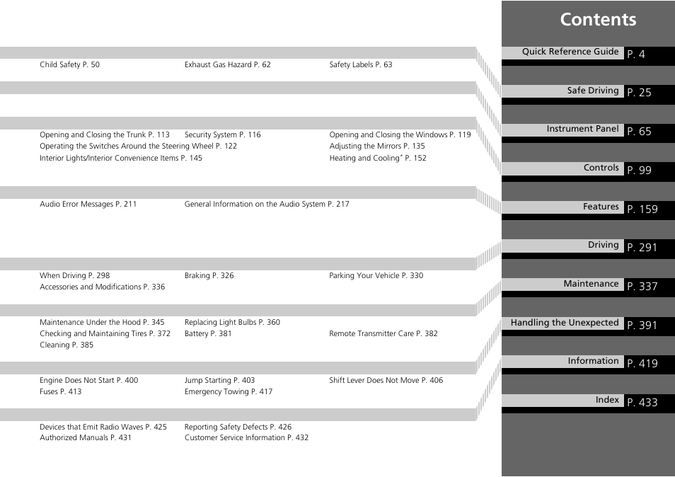 HONDA 2015 Civic Si Coupe - Owner's Manual User Manual | Page 4 / 441