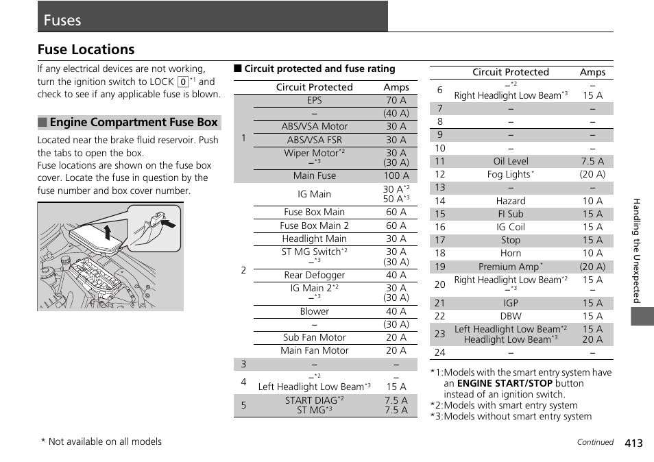 Fuses p. 413, P413), Fuses | Fuse locations, Engine compartment fuse box | HONDA 2015 Civic Si Coupe - Owner's Manual User Manual | Page 414 / 441